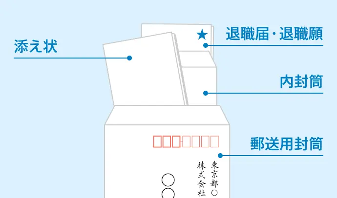 退職願・退職届の折り方と封筒への入れ方（郵送用封筒の場合）の説明図