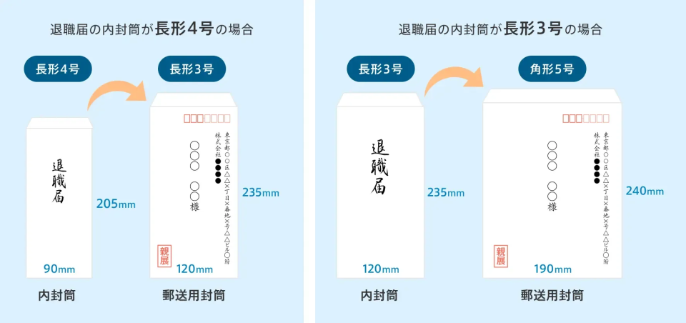 郵送用の封筒のサイズの説明図