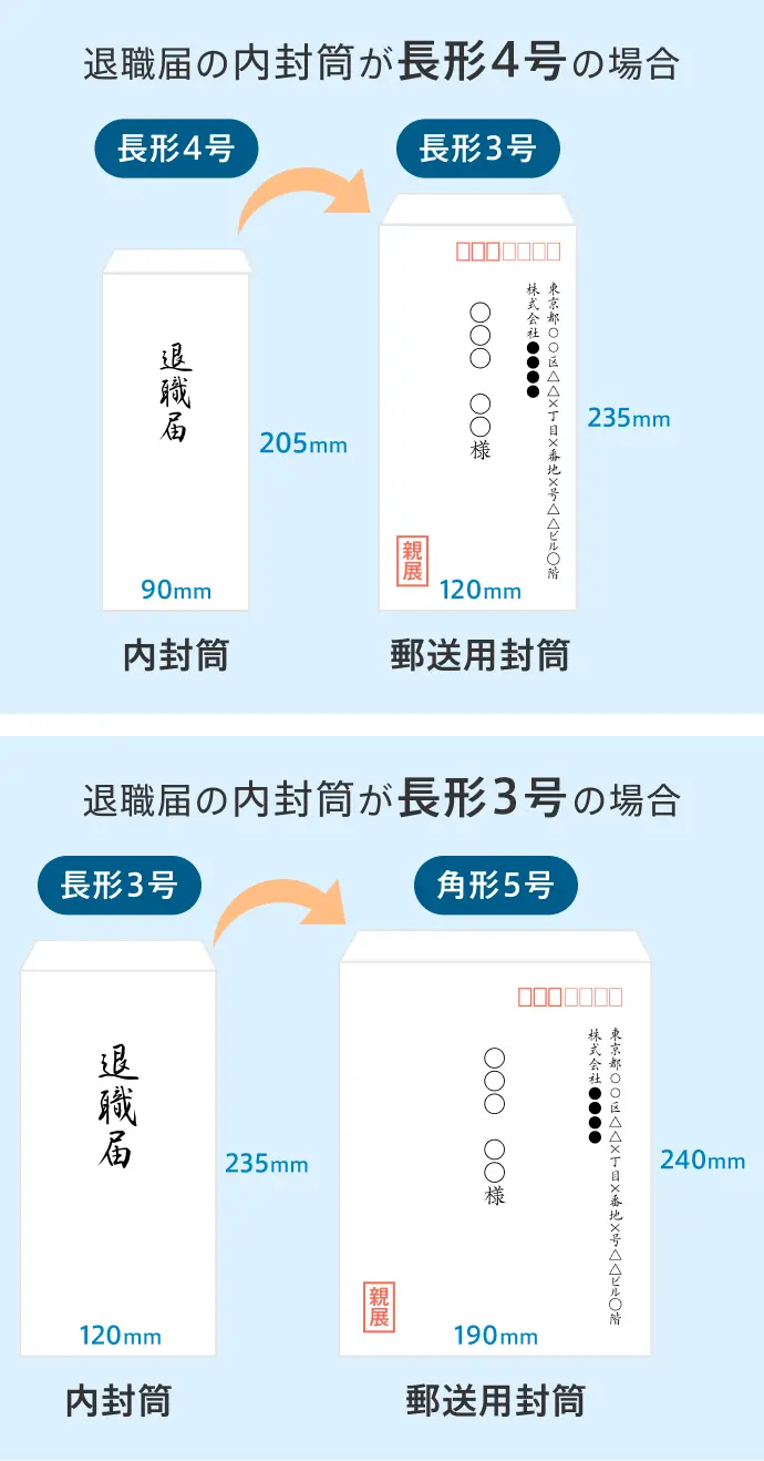 郵送用の封筒のサイズの説明図