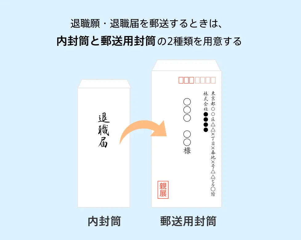 退職願・退職届の封筒の選び方（郵送の場合）の説明図