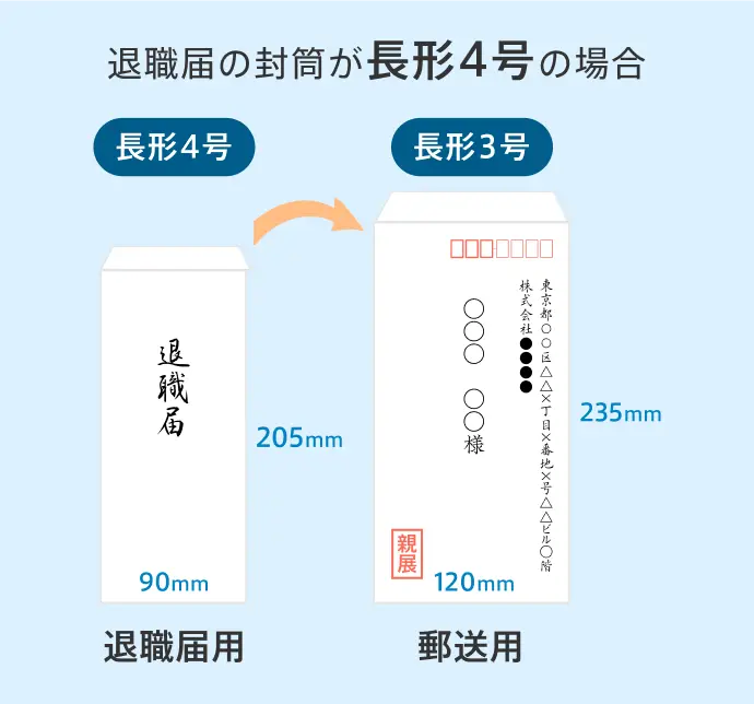 図/退職届の封筒が長形4号の場合