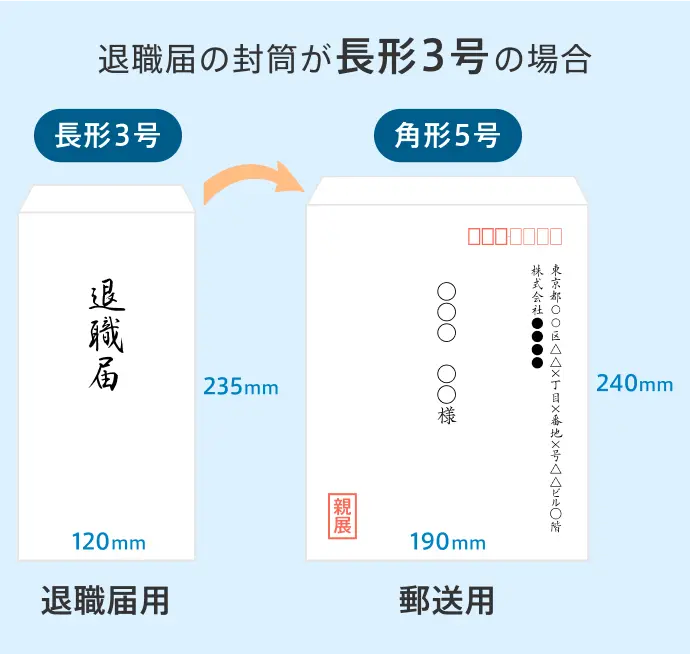 図/退職届の封筒が長形3号の場合