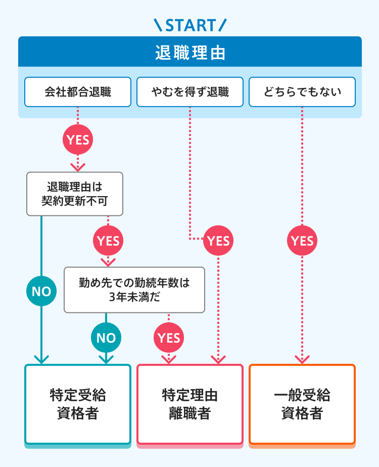 会社都合退職と自己都合退職の違い/画像