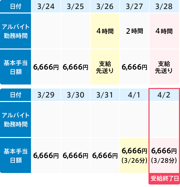 失業手当(失業保険)が先送りまたは減額されるケース/画像