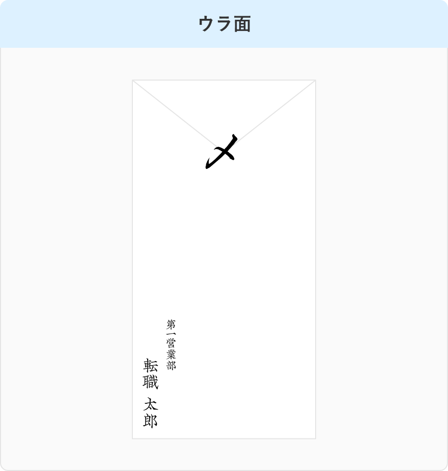 退職願・退職届の封筒のウラ面の画像