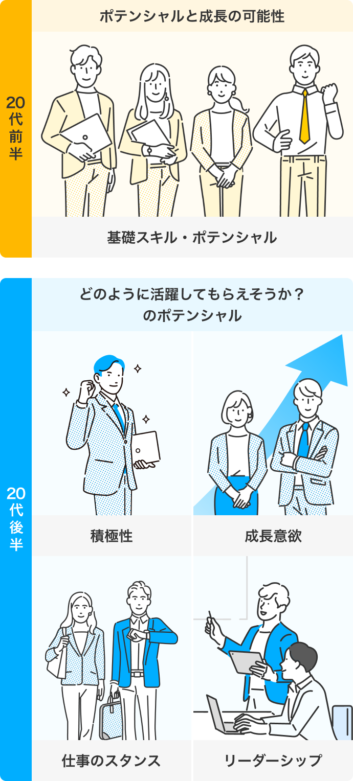 企業が20代の人材に求めるもの