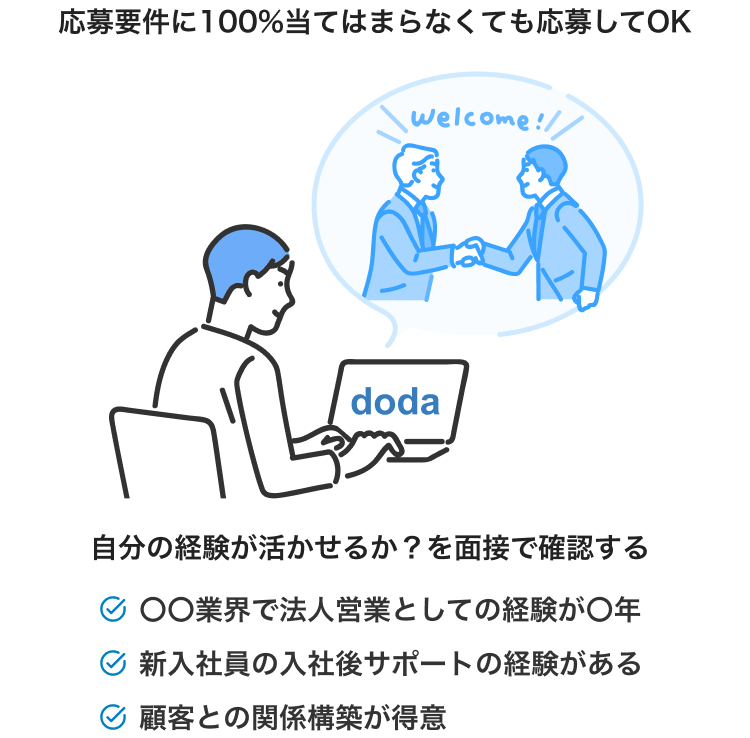 求人要件に100%当てはまらなくても企業とすり合わせ可能