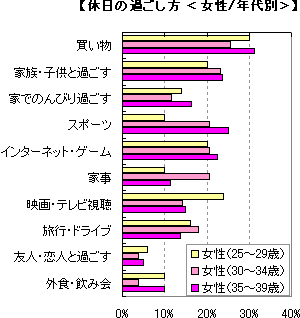 年間休日の実態調査 11 転職ならdoda デューダ