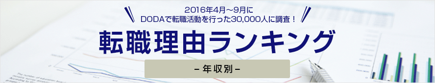 転職理由ランキング＜2016年4月～9月＞  年収別