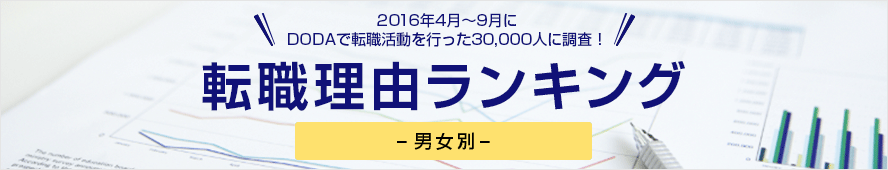 転職理由ランキング＜2016年4月～9月＞  男女別