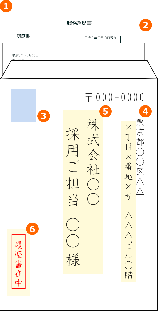 書 郵送 封筒 履歴