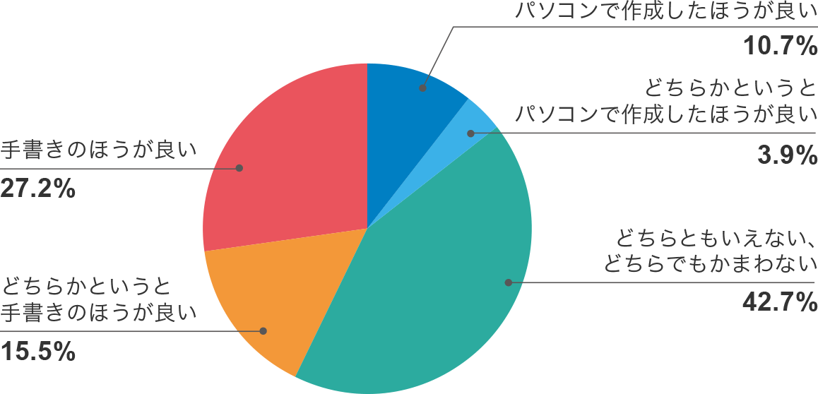 履歴書は手書きとパソコン作成どちらが良い 採用担当者の生の声とメリット デメリット 転職ならdoda デューダ