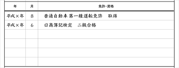 履歴書の免許・資格欄の書き方(運転免許や簿記、英検、宅建など)