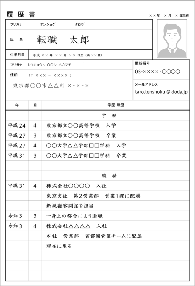 履歴書基本ルール＆見本