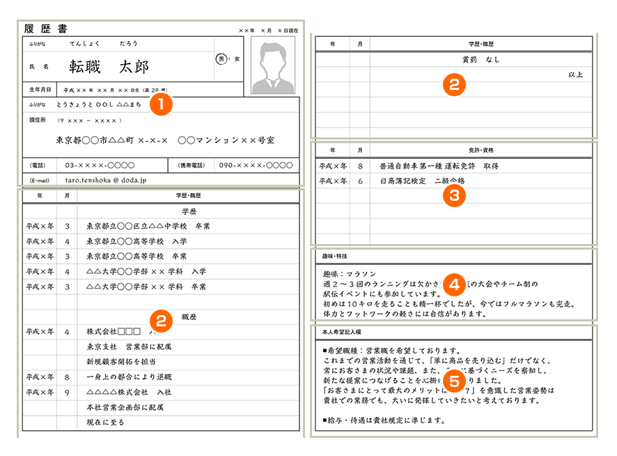 履歴書企基本ルール&見本