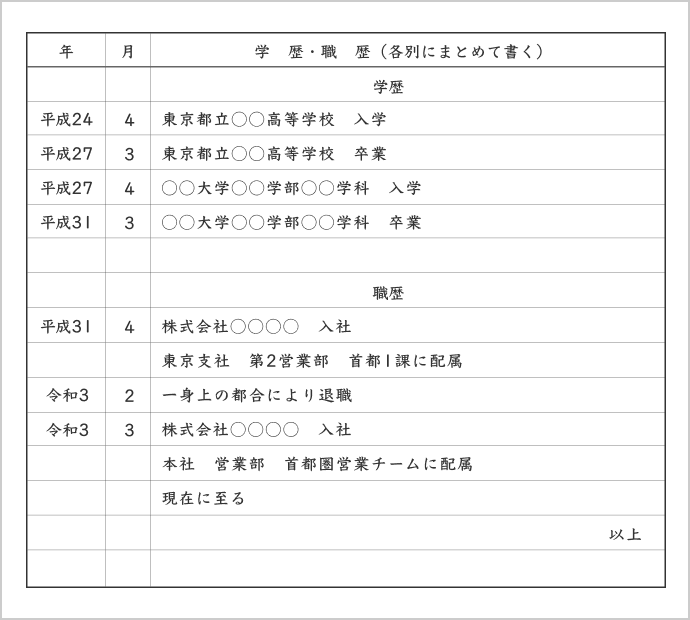 学歴・職歴の書き方の例