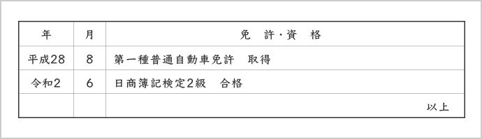 免許・資格の書き方の例