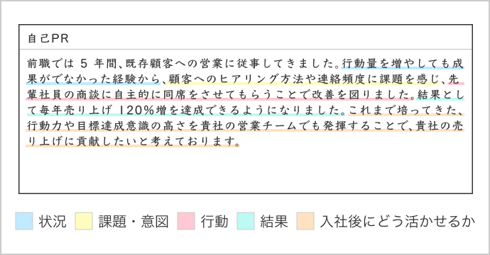 履歴書によって異なる項目の書き方／自己PRの例