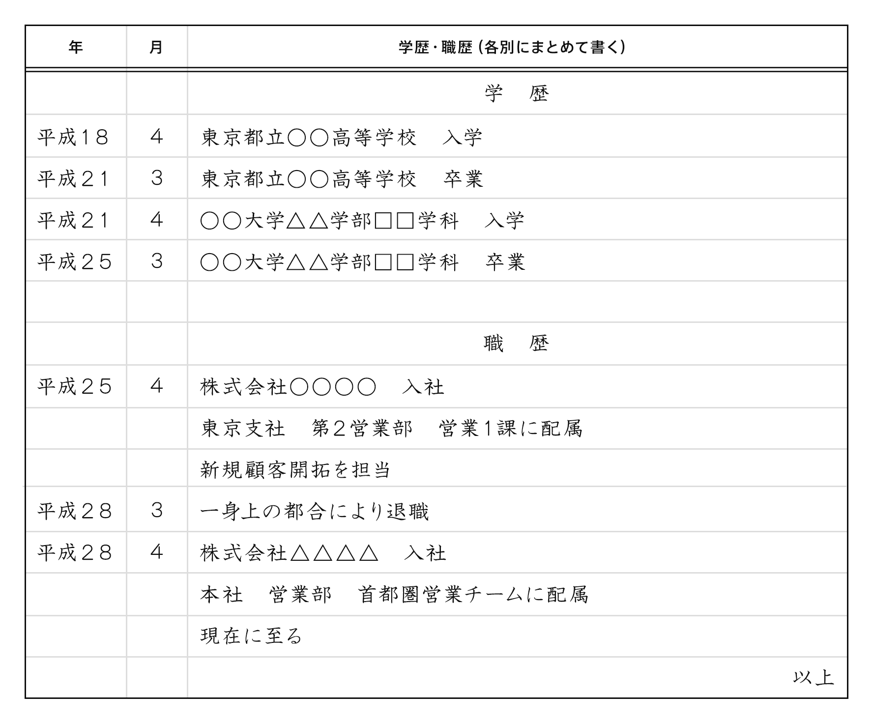 履歴書 学歴 職歴欄の正しい書き方と内容 見本 サンプル 作成