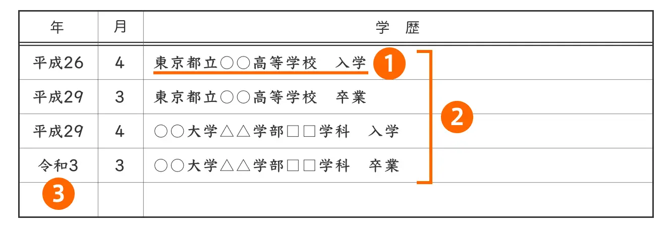 履歴書の学歴の書き方