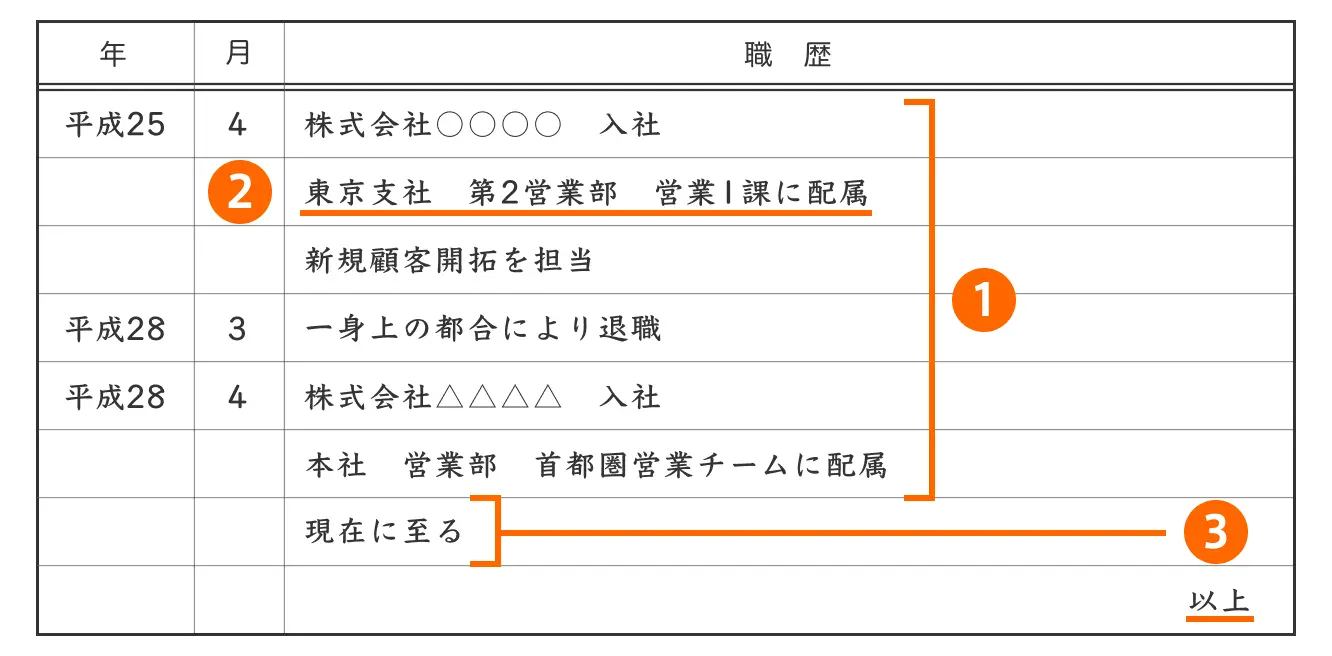 履歴書の職歴の正しい記入例