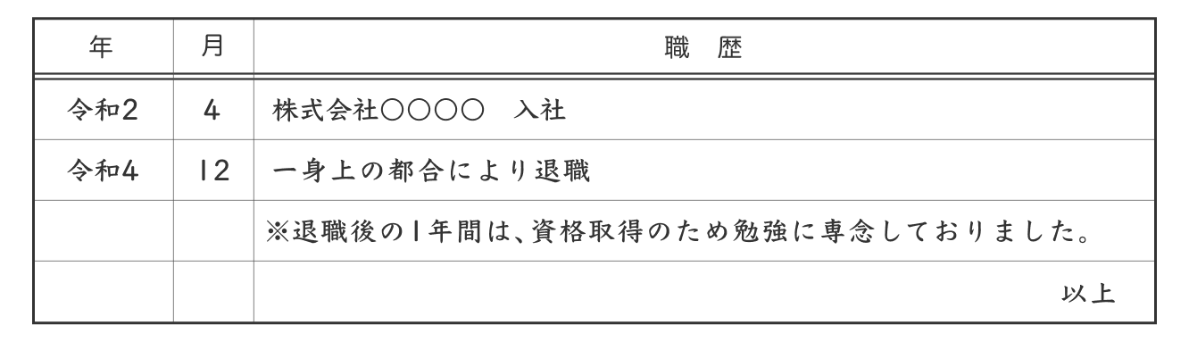 離職中・空白期間（ブランク）がある場合の書き方例