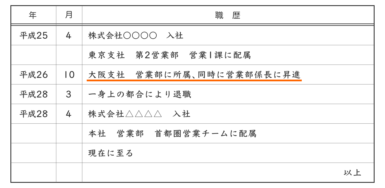 部署異動や昇進があった場合の書き方例