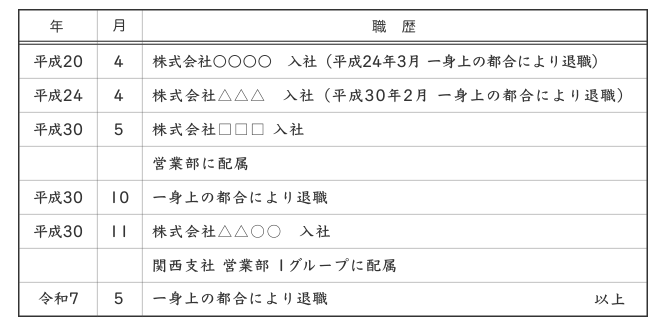 職歴が書ききれない場合の書き方例
