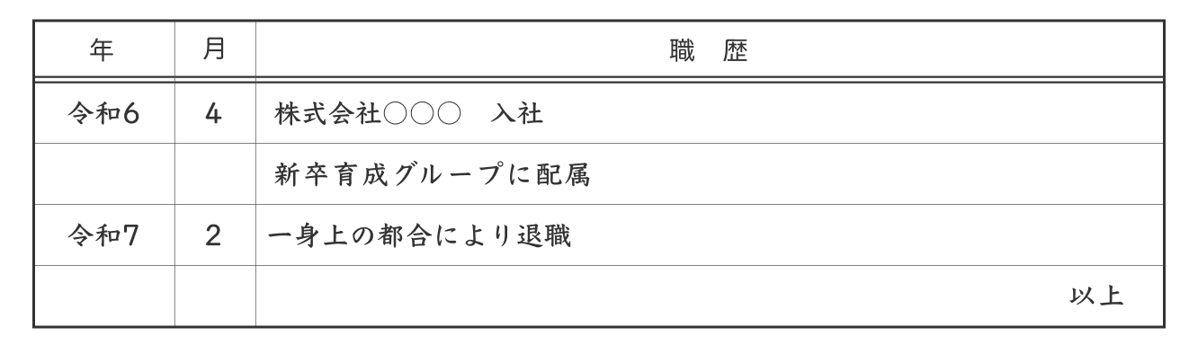 職歴が短期間の場合の書き方例