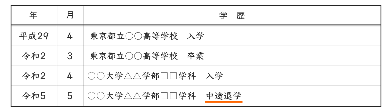 学校を中退している場合の書き方例