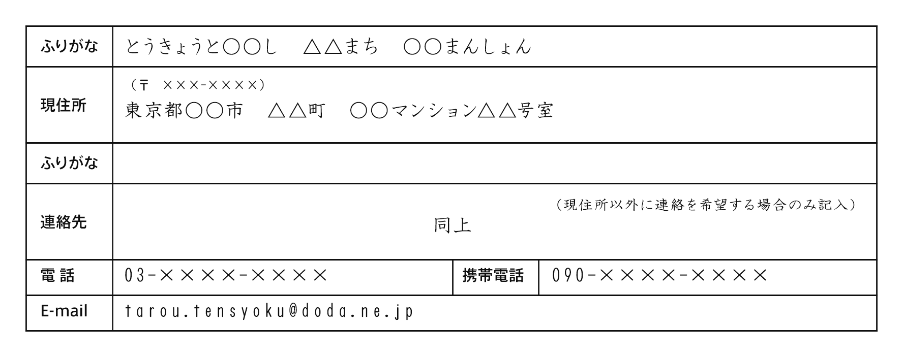 履歴書の住所・電話番号・メールアドレス欄の正しい書き方 ～見本