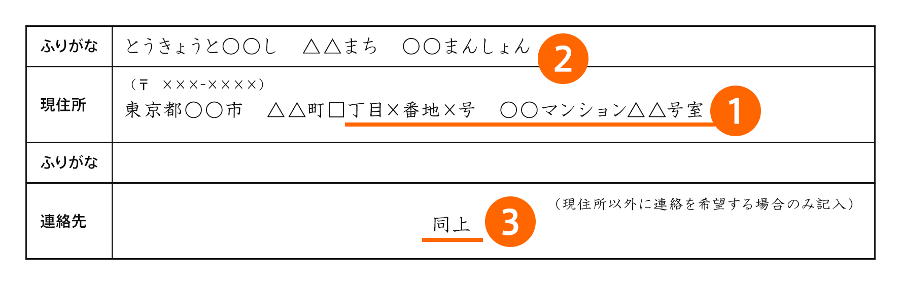 履歴書の住所 電話番号 メールアドレス欄の正しい書き方 見本 サンプル 作成のコツ 転職ならdoda デューダ