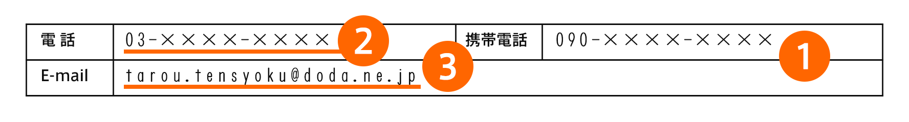 履歴書の住所 電話番号 メールアドレス欄の正しい書き方 見本 サンプル 作成のコツ 転職ならdoda デューダ