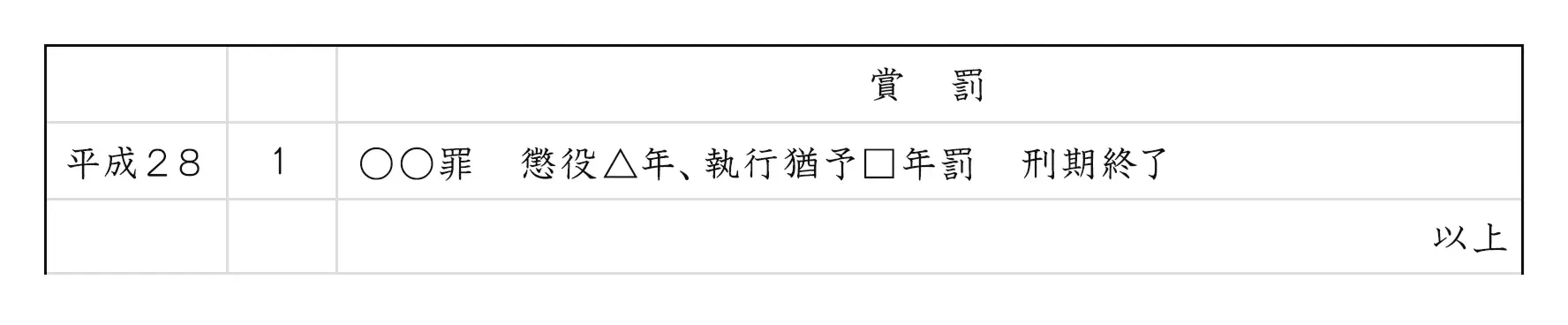 履歴書の賞罰「罰」の書き方の例