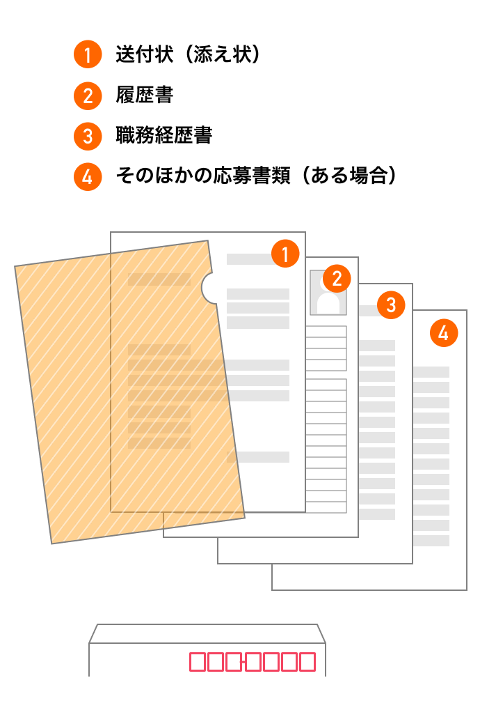 履歴書に同封することが多い書類と、同封する順番