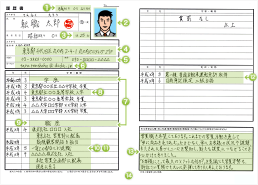 履歴書の書き方 | 履歴書 － 転職ならDODA（デューダ）