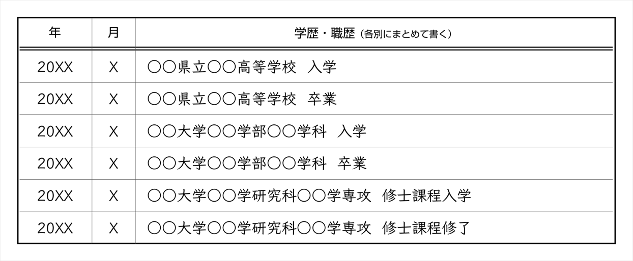 【大学院の場合】履歴書の最終学歴の書き方