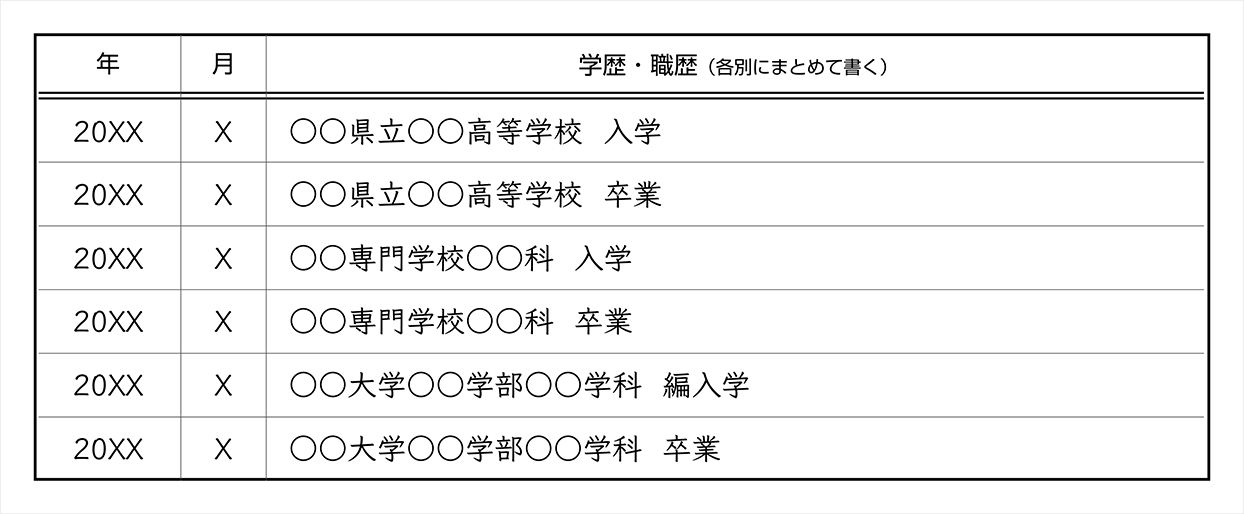 【編入学の場合】履歴書の最終学歴の書き方