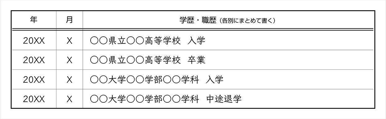 【中退の場合】履歴書の最終学歴の書き方