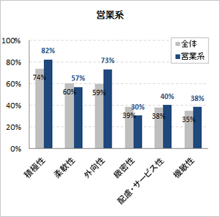 営業系