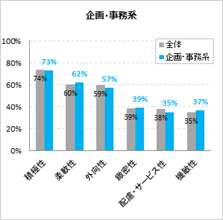 企画・事務系