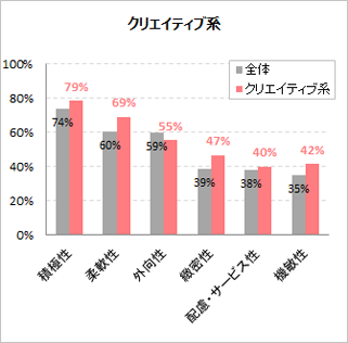 クリエイティブ系