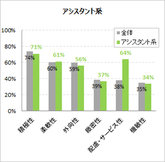 アシスタント系