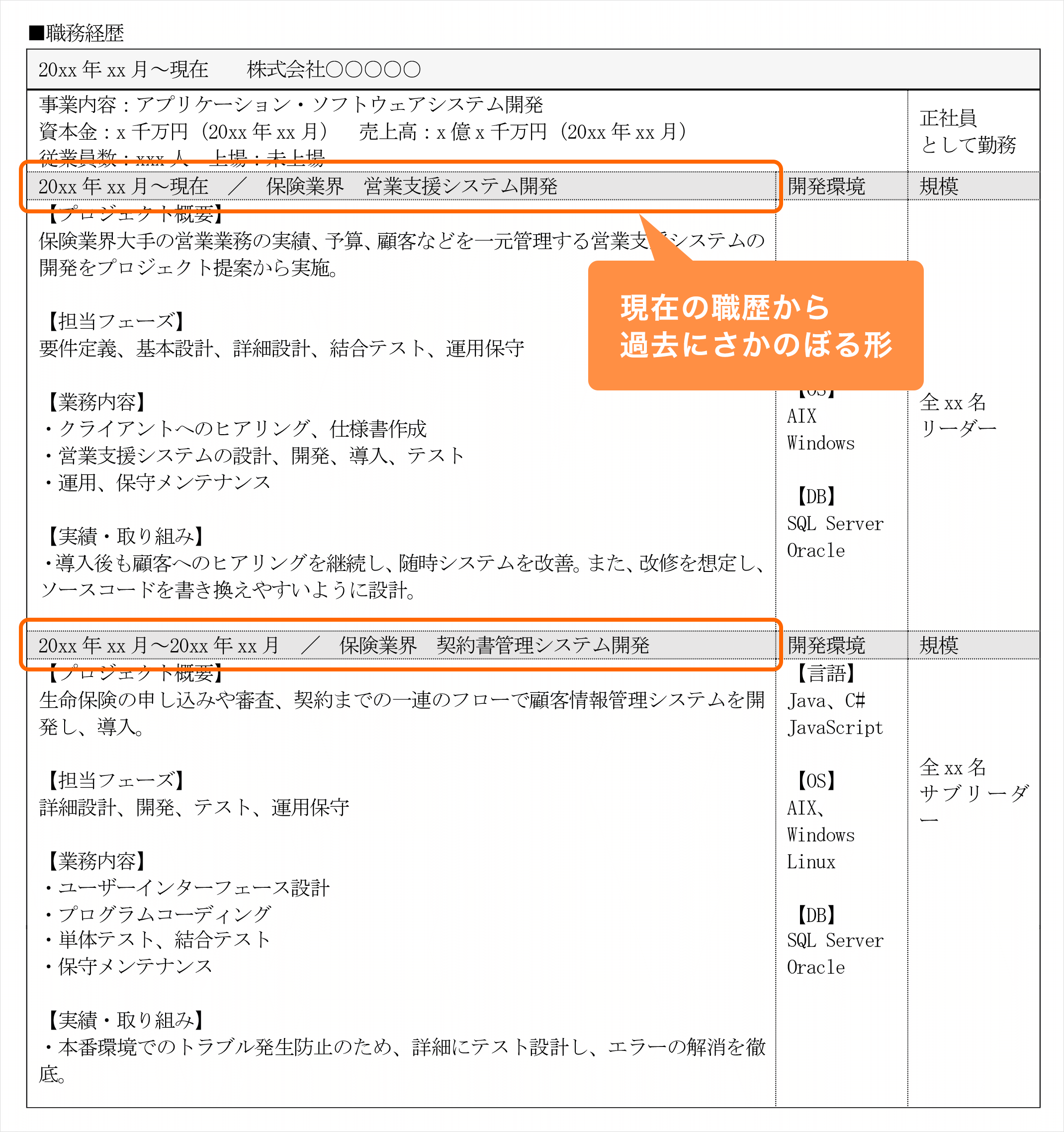 逆編年体形式職務経歴書