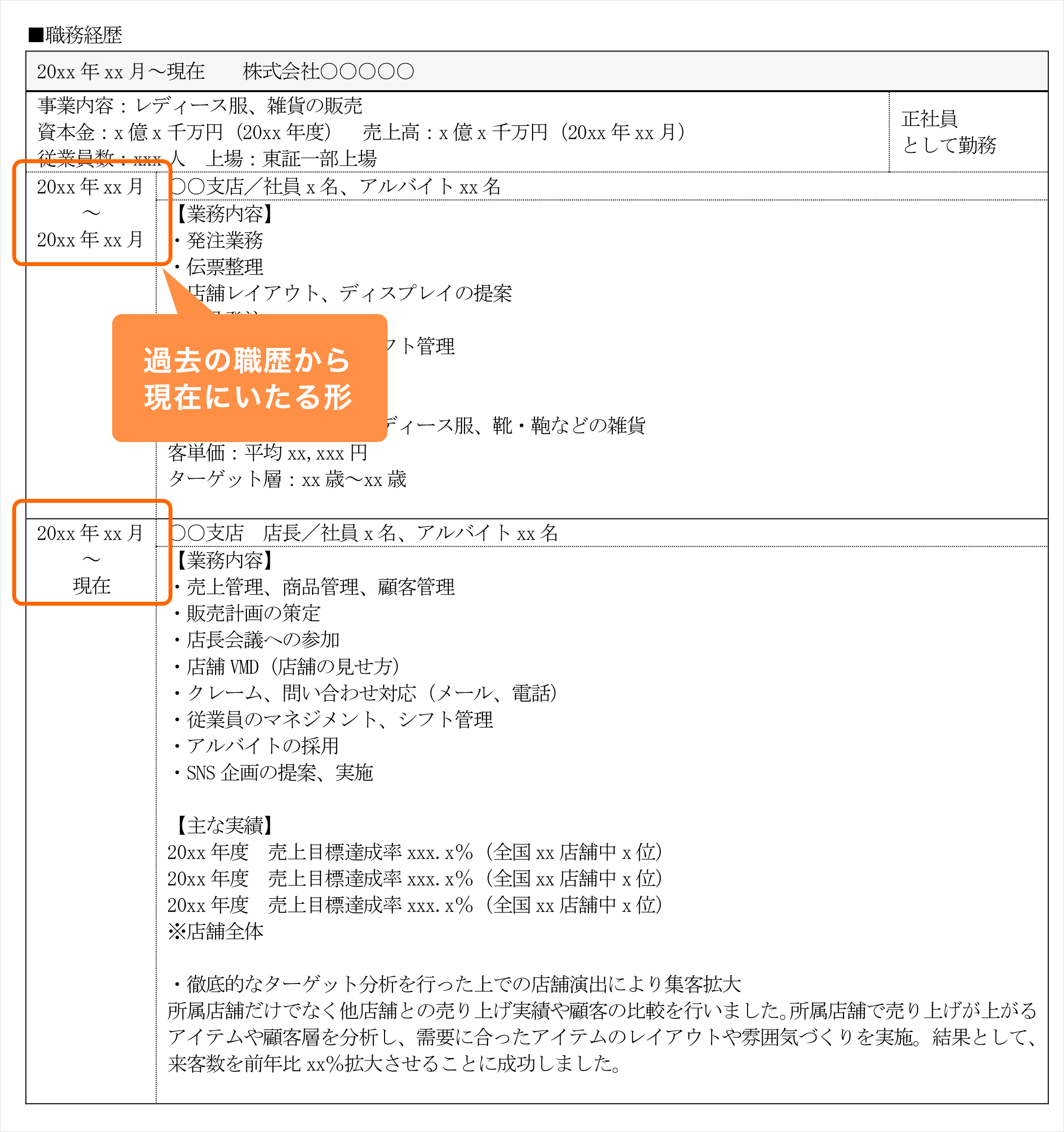 書 アルバイト 経歴 職務