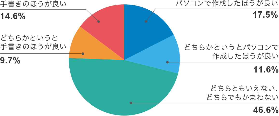 職務経歴書は手書きとパソコン作成どちらが良い メリット デメリットと採用担当者の生の声 転職ならdoda デューダ