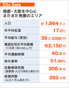 City Data 商都・大阪を中心にまだまだ発展のエリア