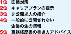 1位 面接対策　
2位 キャリアプランの提示　
3位 非公開求人の紹介　
4位 一般的に公開されない企業の生の情報　
5位 職務経歴書の書き方アドバイス