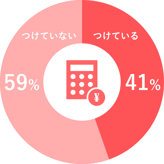 特別アンケート It女子のおサイフ事情 転職ならdoda デューダ