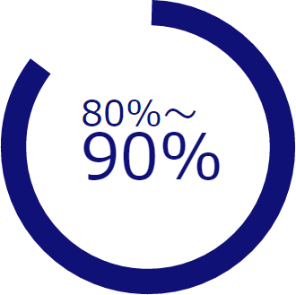 80%~90%